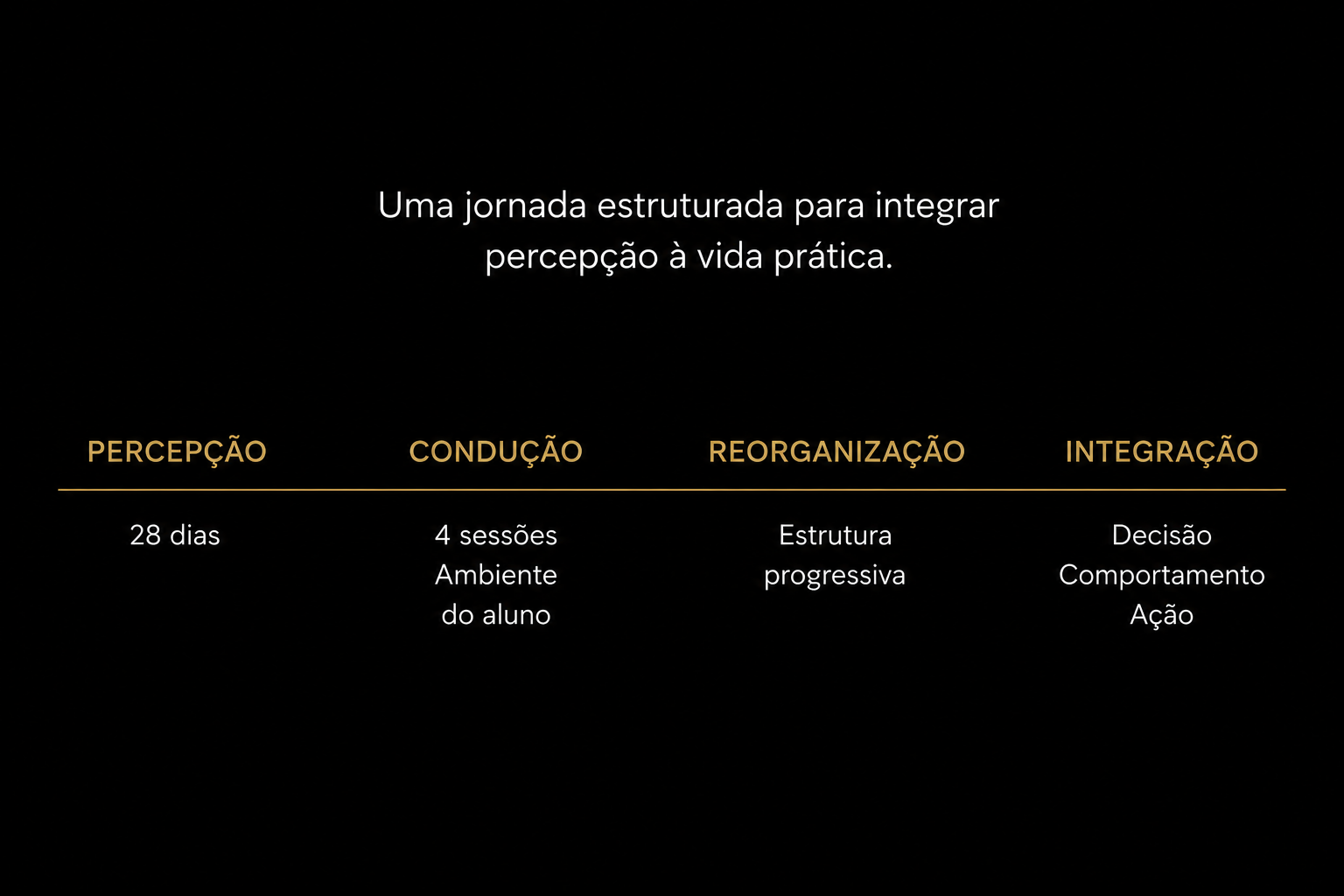 Uma jornada estruturada para integrar percepção à vida prática.